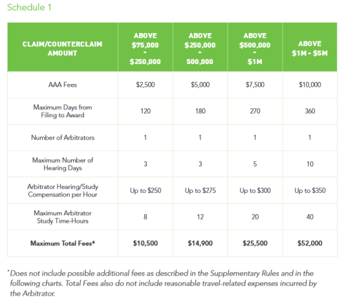 AAA Supplementary Rules